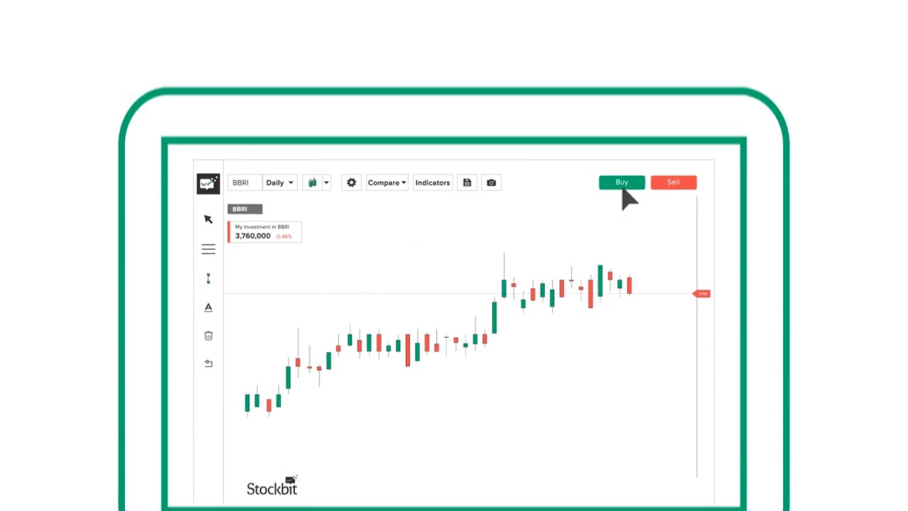 Chart Saham Online