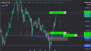 How I made $1000 by scalping in 1m TF (outside a macro window)