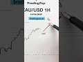 Xauusd trend analysis on 14/04/2025 - Gold Signal #chungkhoan #forex #taichinh #trading
