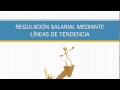 Regulación mediante lineas de tendencia