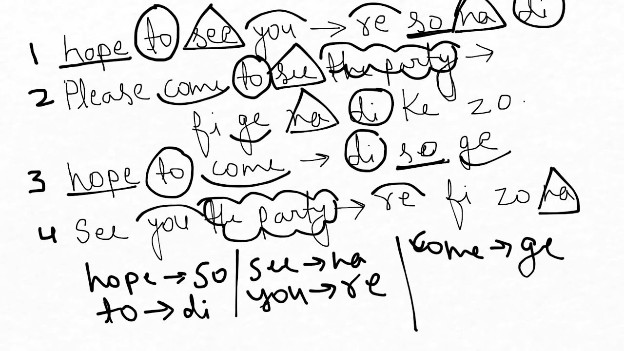coding decoding