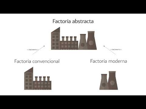 Patrón FACTORIA ABSTRACTA