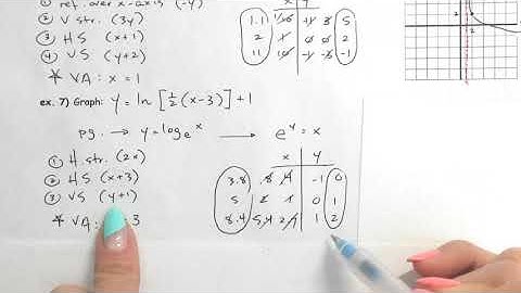 HPC - Logarithmic Functions & Graphs (notes 4.4)
