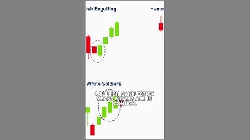 Master Candlestick Charts in 60 Seconds | Technical Analysis Basics