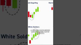 Master Candlestick Charts in 60 Seconds | Technical Analysis Basics