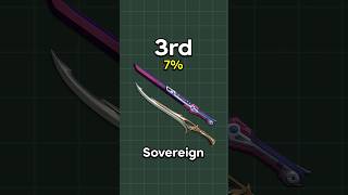 Which Valorant Blade Knife Is The Best?