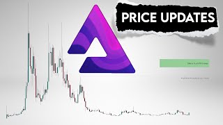 AUDIUS Price Prediction. Audio Updates