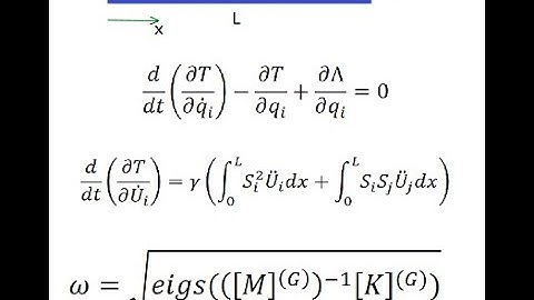 Free Vibrations of Axial Members (Columns, Beams, and Frames)