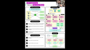 API Gateway vs. Service Mesh