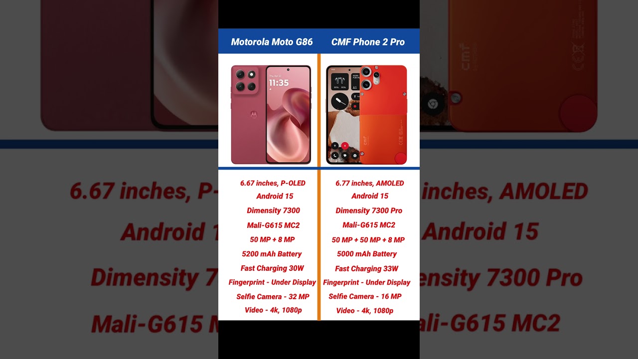 Motorola Moto G86 vs Nothing CMF Phone 2 Pro Comparison 