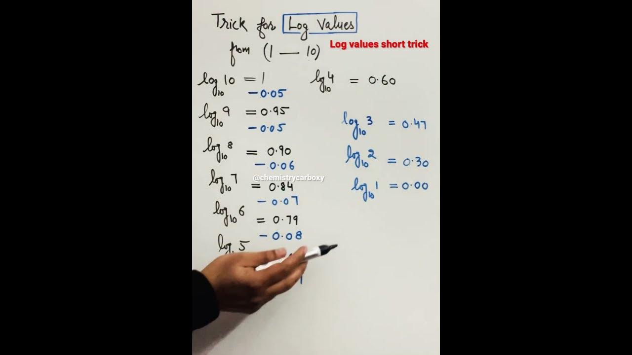short-trick-to-learn-log-values-1-10-shorts-electrochemistry