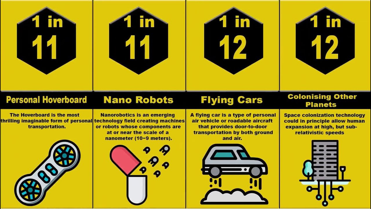 Probability Comparison: Future Technology Predictions - YouTube
