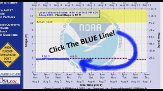 Best way to Find the Mississippi River Flow Chart-Click the Blue line