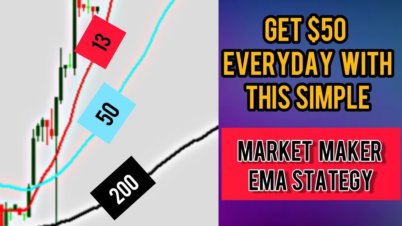 Get 50 Everyday with this Simple Market Maker EMA Forex Trading