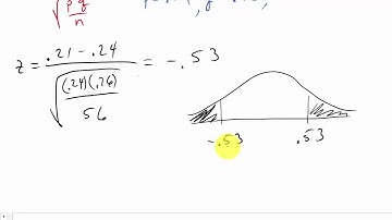 Hypothesis Testing Proportion p Two Tailed P-Value Method