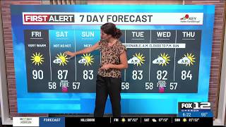 Friday morning weather forecast