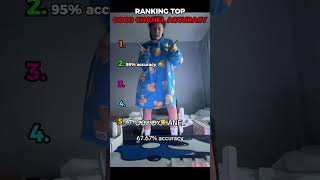 Ranking Best Coco Chanel Accuracy