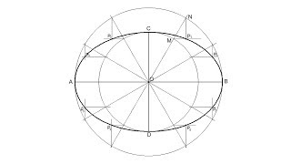 How to draw an ellipse by concentric circle method