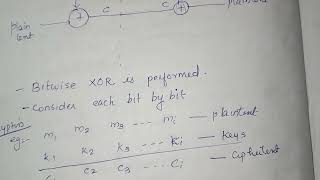 Stream cipher - Structure