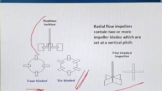 BIO204 Topic039