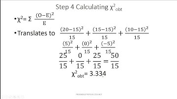 How to Calculate Chi Square goodness of fit (1 way chi square)