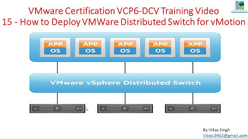 VMware Certification VCP6(DCV) Training  - 15 How to Deploy VMWare Distributed Switch for vMotion