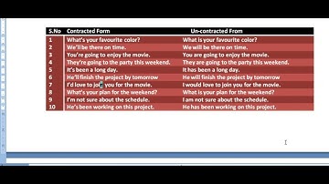 AIOU/ Code 207/Solved Assignment No.2 /Autumn 2024/Subject -English-1/ Level Matric