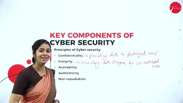 DAY 01 | CYBER SECURITY | V SEM | B.COM | INTRODUCTION TO CYBER SECURITY | L1