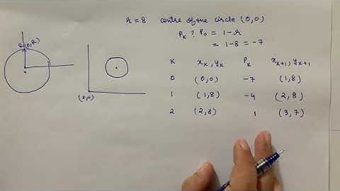 Mid point circle drawing algorithm part 2