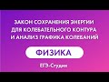 Закон сохранения энергии для колебательного контура и анализ графика колебаний на ЕГЭ 2021!