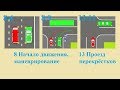 ПДД РФ. ПРАВИЛО ПРАВОЙ РУКИ ( ПОМЕХА СПРАВА )