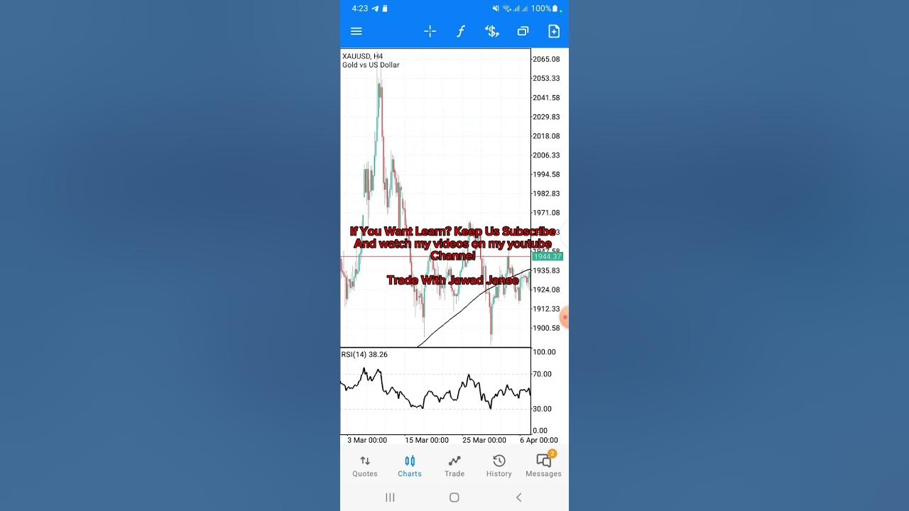 xauusd-gold-forex-trading-technical-analysis-today-live-foryou-forex