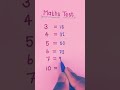 Math Test #math #challenge #maths #education #brain #viral #brainboost