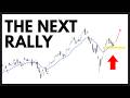 Technical Analysis of Stocks: NVDA / AMD / TSLA / SPY / QQQ / PLTR / AMD / MU / AVGO