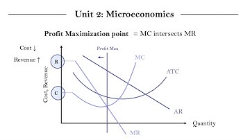 IB Econ Unit 2.11.4 - Rational Producer Behavior (Part 4)