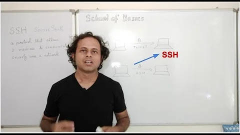 School Of Basics | What is SSH | How SSH works