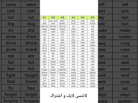 من اهم الأفعال الشائعة في التصريف الثالث  العلم انجليزي النحو اكسبلور الظروف تعليم
