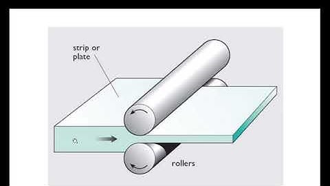 ME302 Elementary theory of rolling and types of rolling mills by Atisha Chhajed GPC Dungarpur