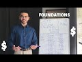 Foundations | #VelocityBanking