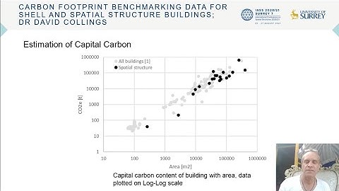 Carbon footprint benchmarking data for shell and spatial structures