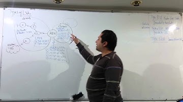 55-CCNP Routing 300-101 (Session 14 Part 1) By Eng-Ahmed Nabil - Arabic (Types OF LSA)