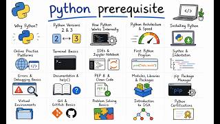 Class 3   Python Prerequisites for Beginners | Complete Roadmap [Tamil]