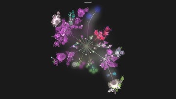 gitlabhq/gitlabhq - git history visualization