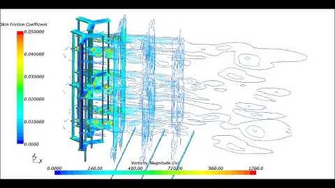 Vorticity contour plots for the Synchronized Double Rotors RANS (5% Interference)