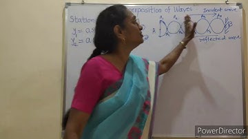 6. Superposition of Waves ( Lecture 6 ) 12th New Syllabus Maharashtra State Board.