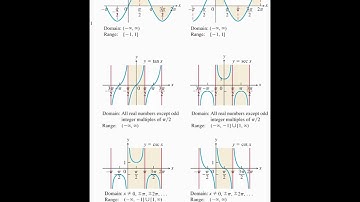 graph of trigonometry function sinx cosx tanx jee trigonometry