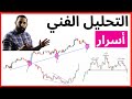 التحليل الفني : اكتشف أسرار لن يخبرك عنها اغلب المتداولين المحترفين Technical analysis