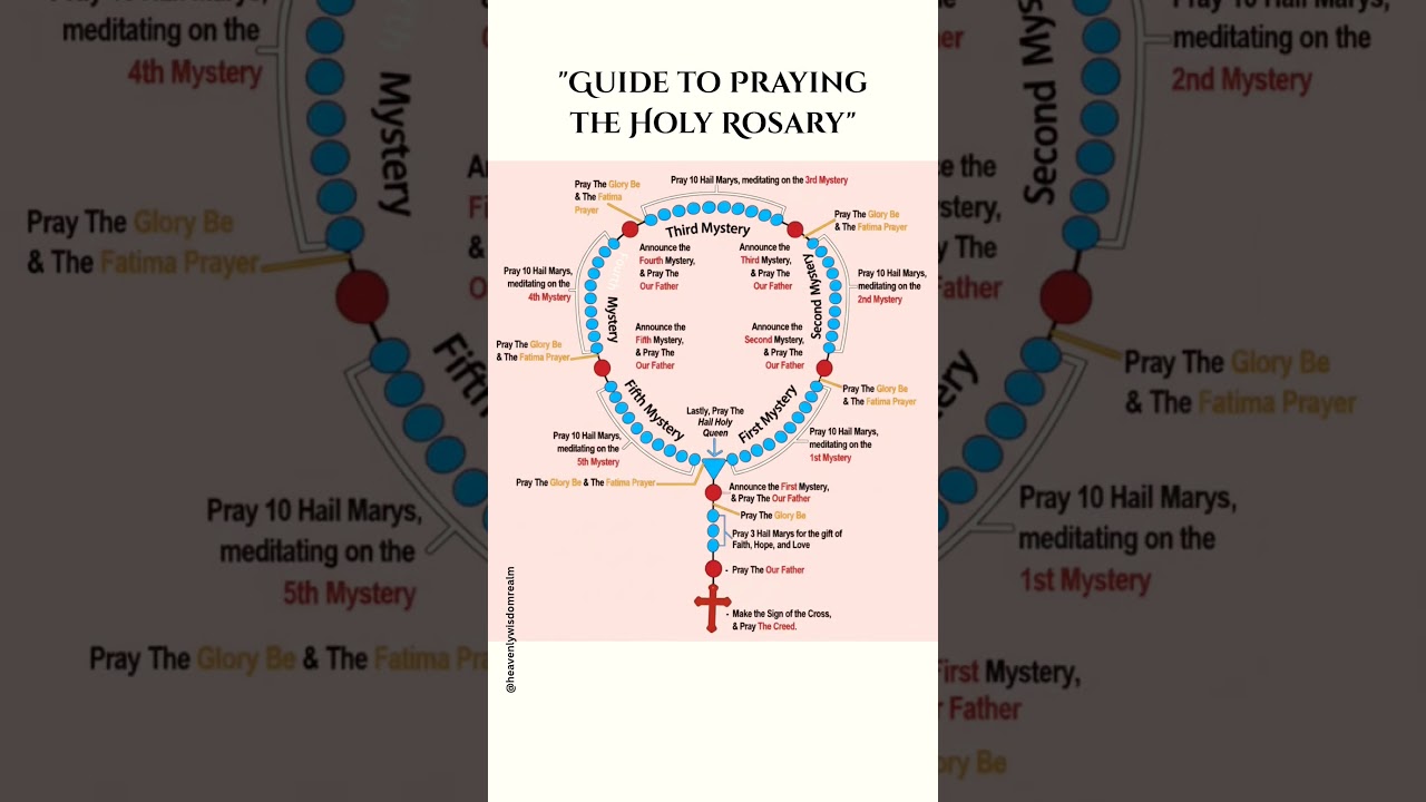 Ver how to pray the rosary no YouTube Ver how to pray the rosary no YouTube
