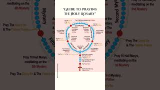 how to pray the rosary