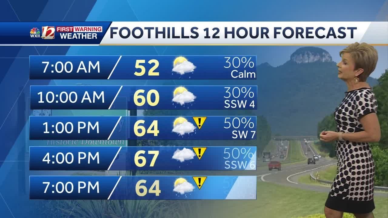 WATCH: Clouds and a few showers Tuesday - YouTube